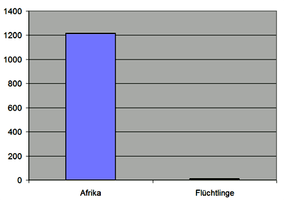 afrikabevoelkerung